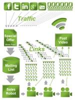 Video Syndication - Dominate Google Rankings