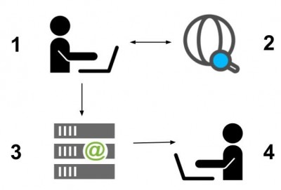 Email sending without forwarding